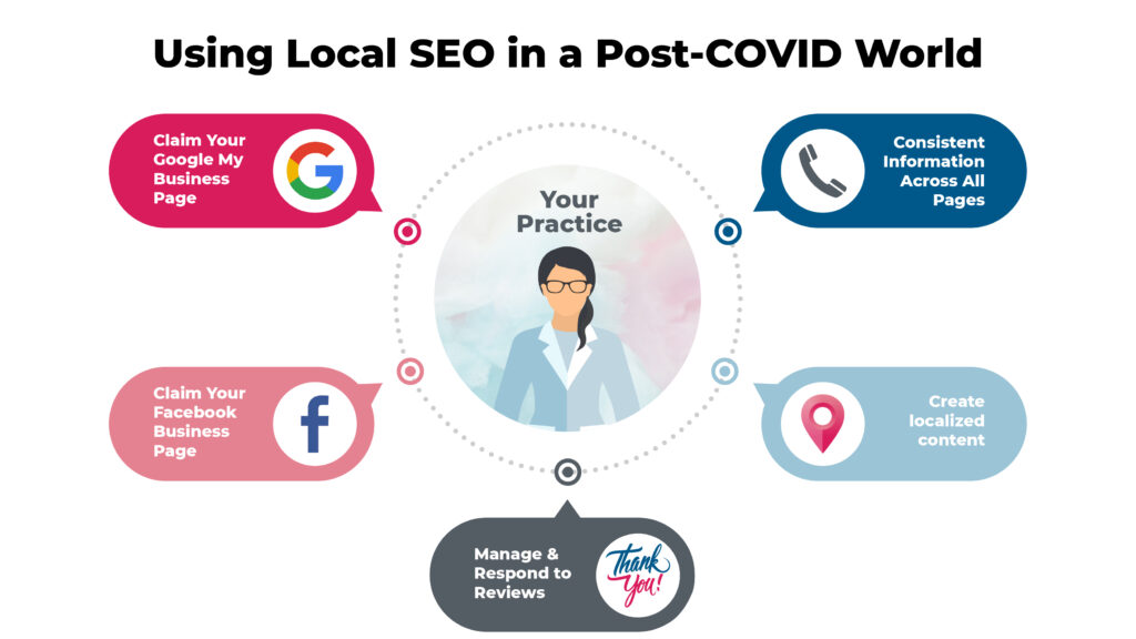 local seo graphic