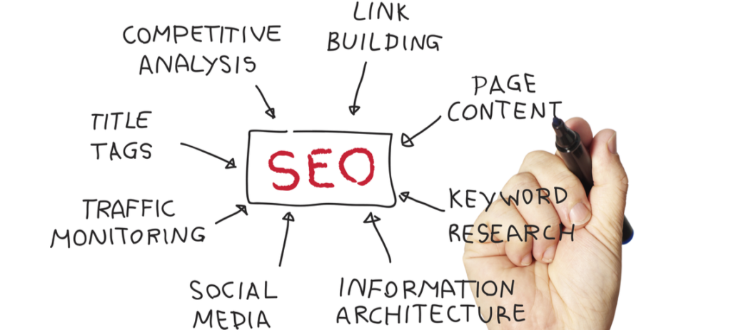SEO graph with arrows pointing to it of things that impact SEO